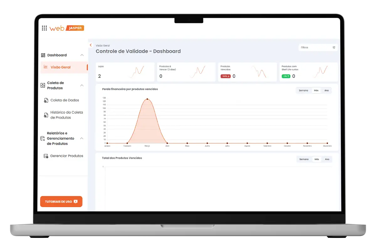 Dashboard analítico de validade
